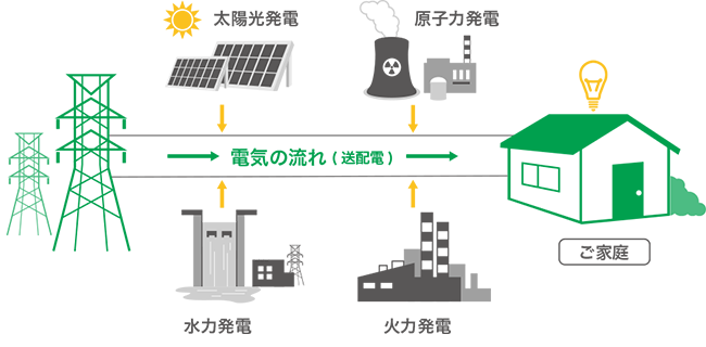 電気構成