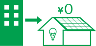 契約期間終了後太陽光発電システム一式は無償譲渡