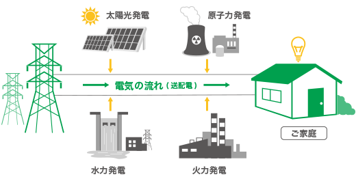 電気構成